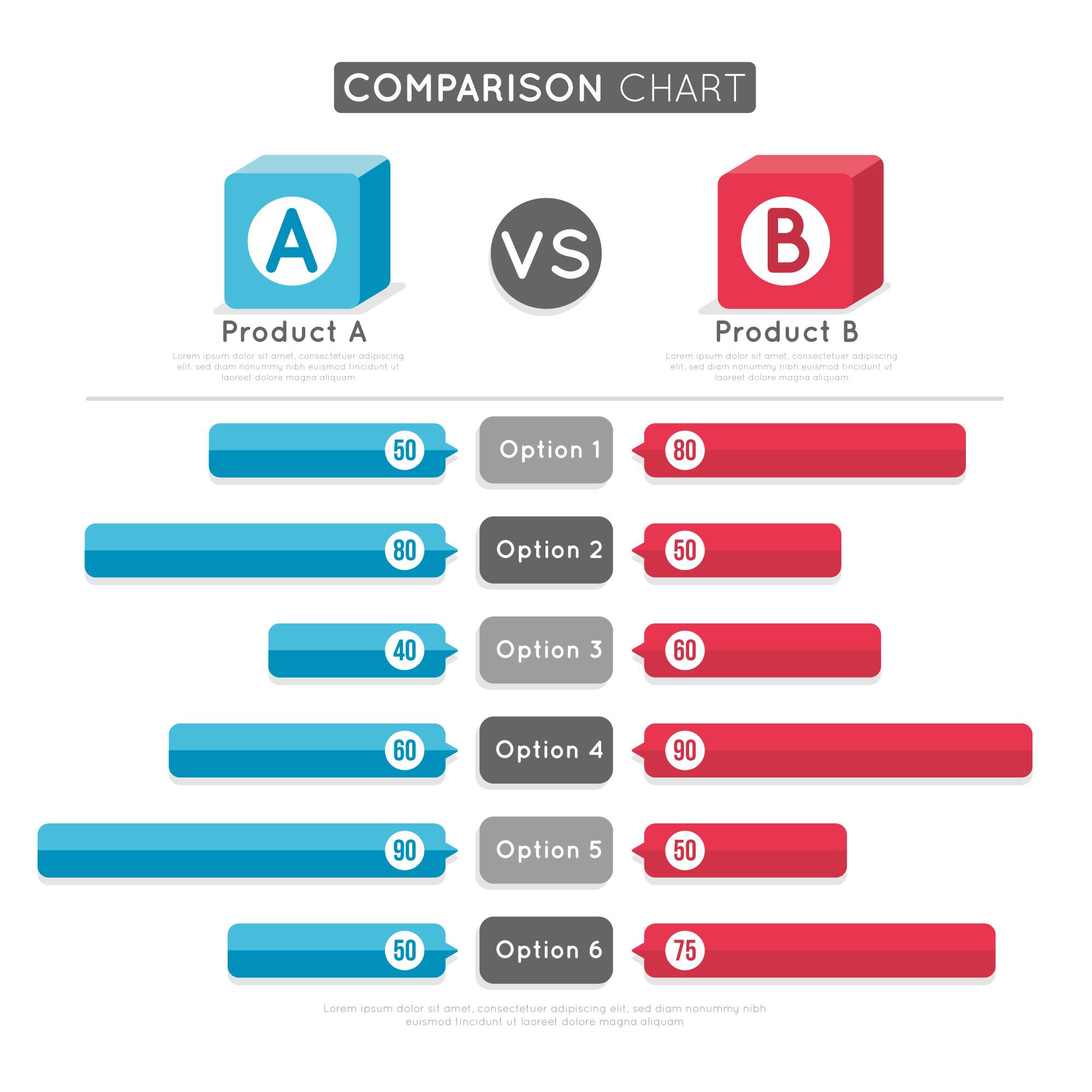 Chart demonstrating a two option comparison by various parameters